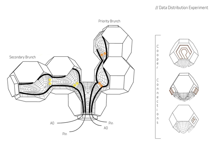 Archisearch WIREFLIES BY DIMITRA ANGELOPOLOU, VASILIKI DIAMANTI, MEROPI KARANTAKI 