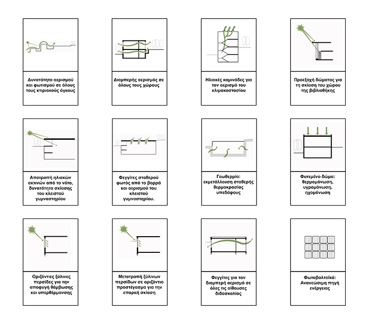 Archisearch - Elements of bioclimatic design