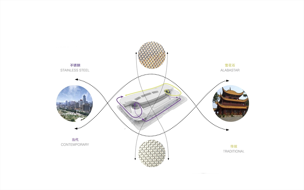 Archisearch - Diagrams by UNSTUDIO