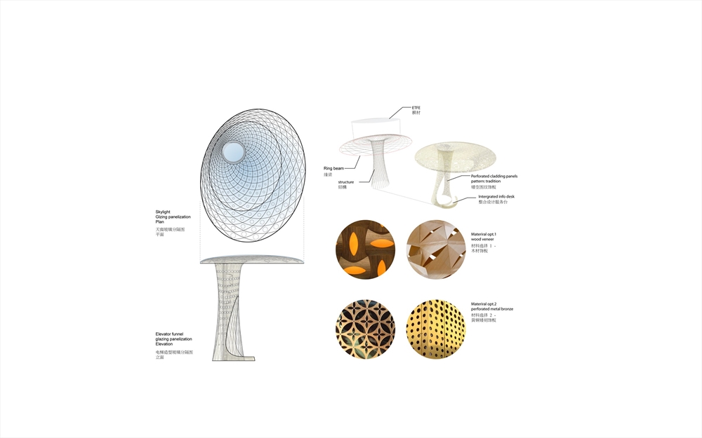 Archisearch - Diagrams by UNSTUDIO