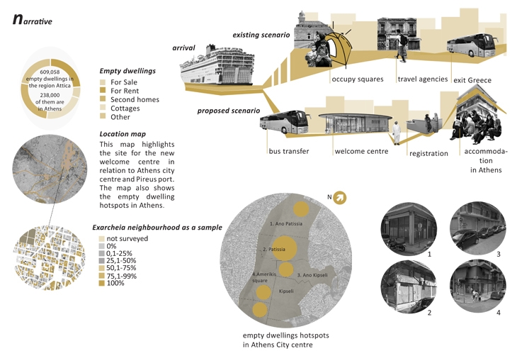 Archisearch - A Refugee Friendly City / Angeliki Manta