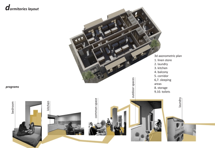 Archisearch A REFUGEE FRIENDLY CITY: A DESIGN THESIS BY ANGELIKI MANTA