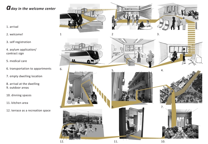 Archisearch A REFUGEE FRIENDLY CITY: A DESIGN THESIS BY ANGELIKI MANTA