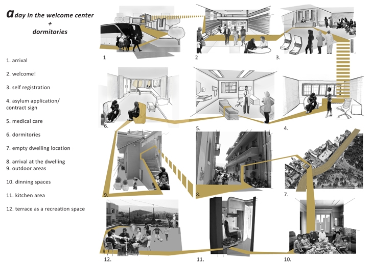 Archisearch A REFUGEE FRIENDLY CITY: A DESIGN THESIS BY ANGELIKI MANTA