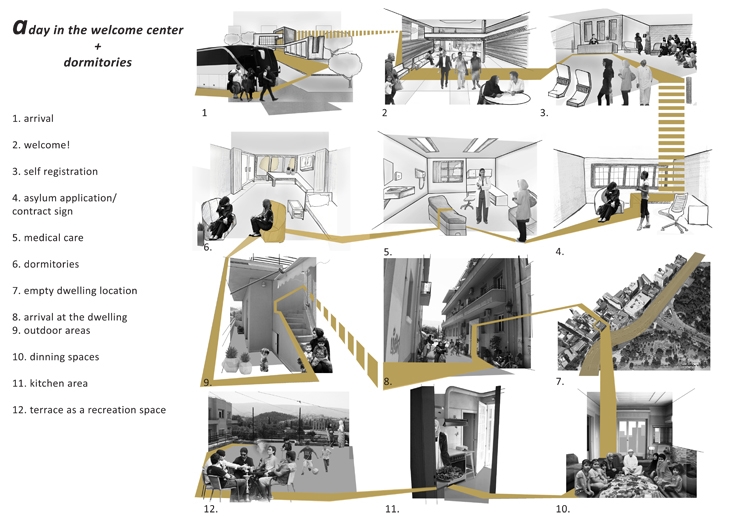 Archisearch - A Refugee Friendly City / Angeliki Manta