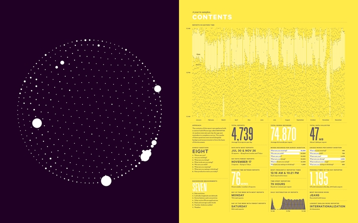 Archisearch - Nicholas Felton Annual Report 2012