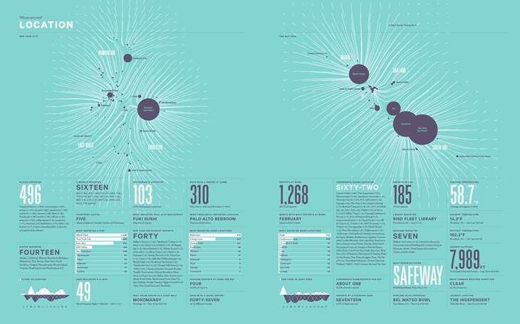 Archisearch - Nicholas Felton Annual Report 2012