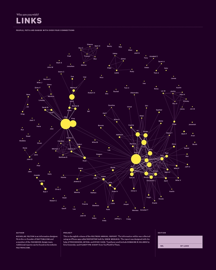 Archisearch - Nicholas Felton Annual Report 2012