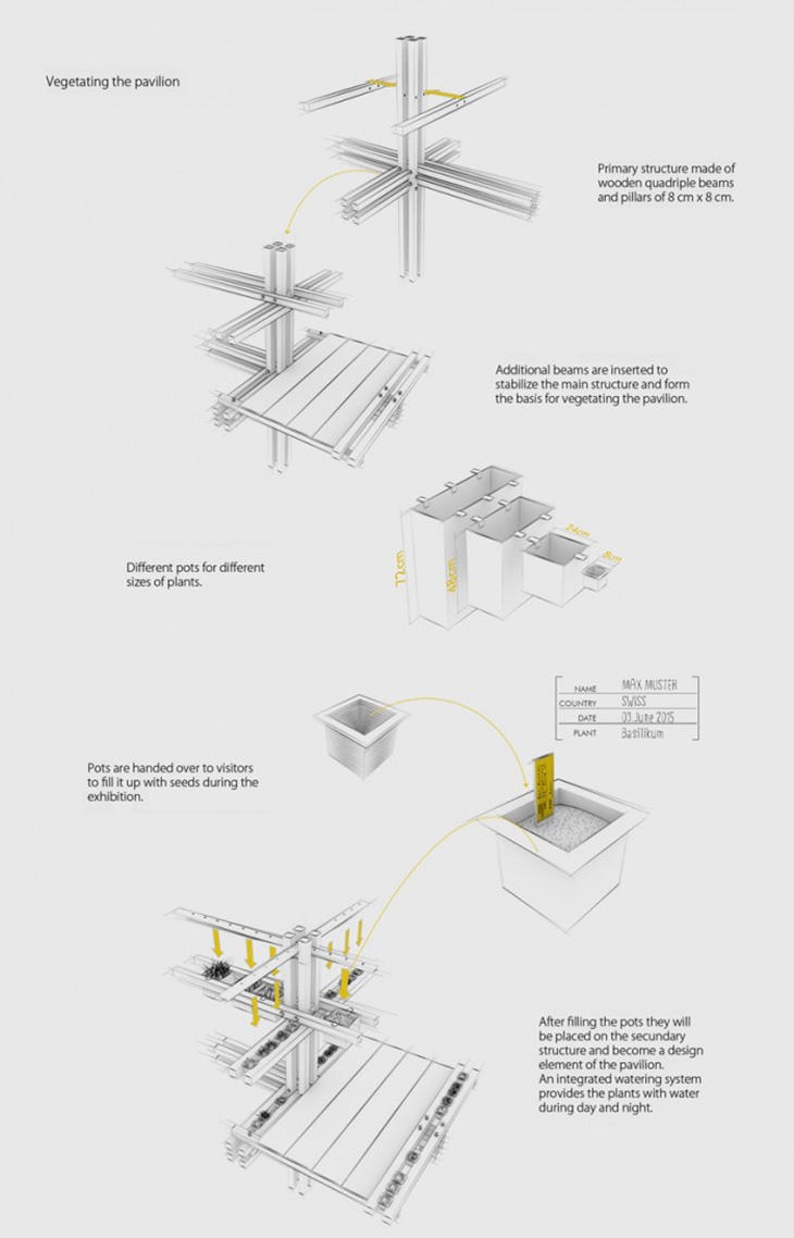 Archisearch PENDA PROPOSAL FOR THE AUSTRIAN EXPO PAVILION IN MILAN 2015