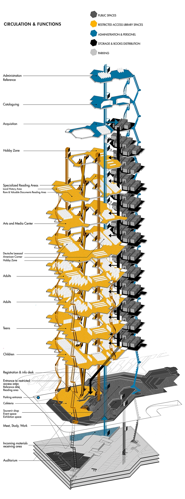 Archisearch Papalampropoulos Syriopoulou Architecture Bureau Proposes a Babel Tower for the New Varna Library