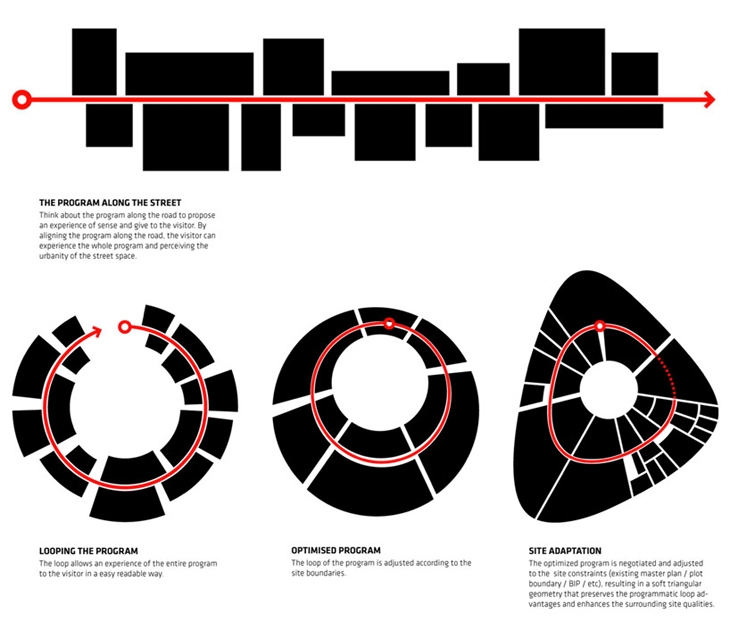 Archisearch - Diagram (c) BIG