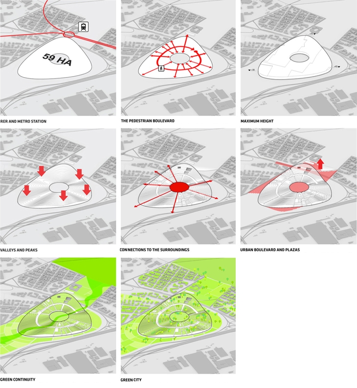 Archisearch HOW TO COMBINE A DENSE CITY WITH AN OPEN LANDSCAPE? EUROPA CITY BY BIG ARCHITECTS IN PARIS, FRANCE
