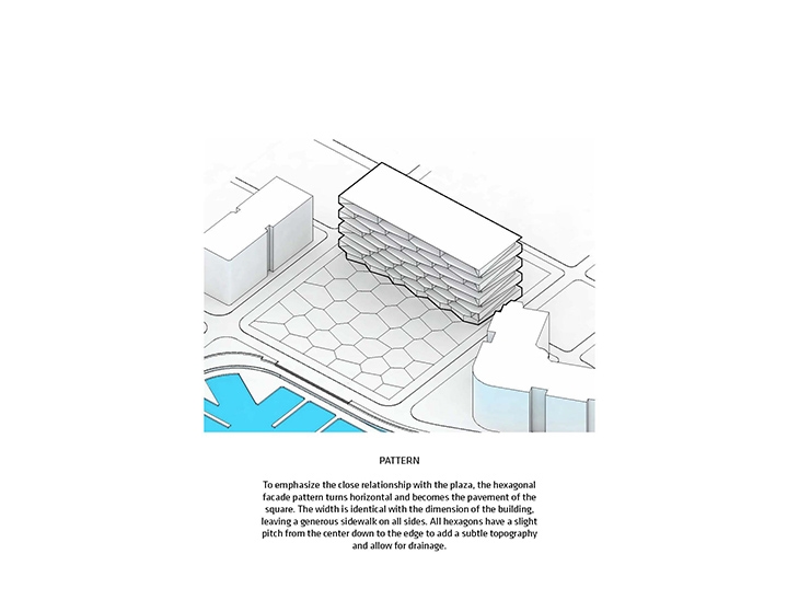 Archisearch - Diagram by BIG