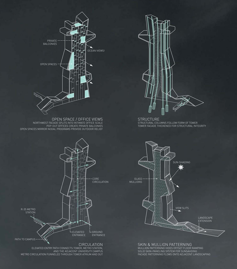 Archisearch BLUETAPE BY EVAN SHIEH AND ALI CHEN FOR DUBAI ARCHITECTURE SCHOOL TOWER COMPETITION