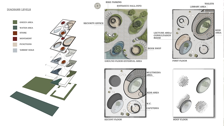 Archisearch A NEW LIBRARY FOR COPENHAGEN / P. KALLITSI, I. MEGKOS, A. TSOUKAS