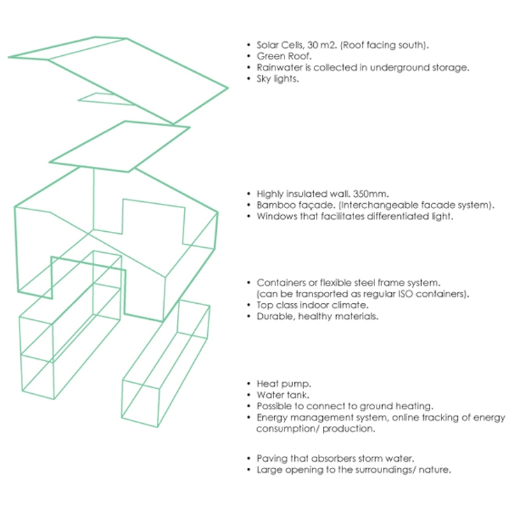 Archisearch WORLDFLEXHOME: SUSTAINABLE PREFABRICATED HOUSING SYSTEM BY ARCGENCY IN WUXI, CHINA.