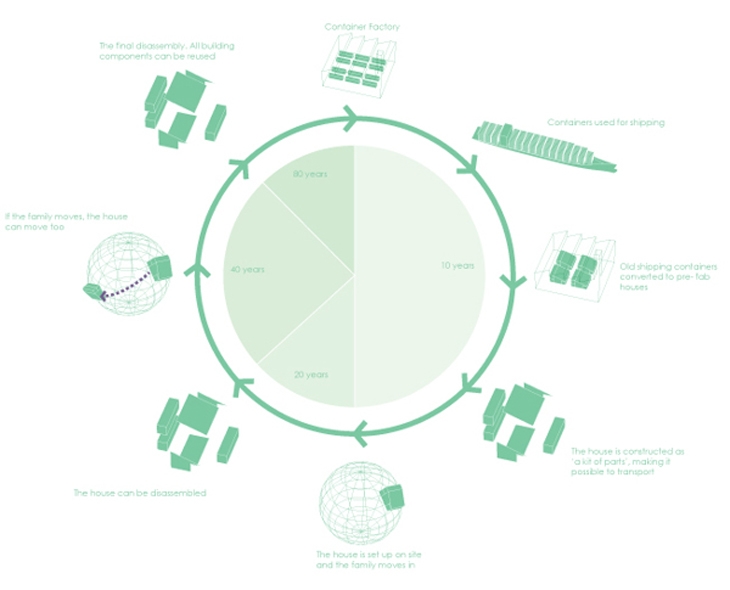 Archisearch - WFH Diagram