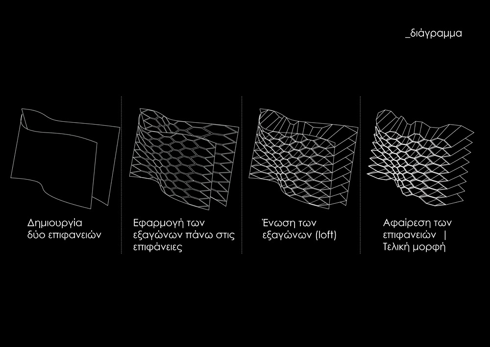 Archisearch HONEYCOMB / ΕΙΔΙΚΑ ΘΕΜΑΤΑ ΣΥΝΘΕΣΕΩΝ 9ου εξαμήνου / Ε.Μ.Π. / ΑΓΓΕΛΙΚΗ ΛΑΜΠΑΔΑ, ΑΡΤΕΜΙΣ ΚΑΡΑΪΣΚΟΥ / ΜΑΡΙΑΝΝΑ ΣΤΑΥΡΙΔΟΥ, ΜΑΡΙΑ -ΣΙΛΕΝΑ ΠΑΤΣΑΛΙΔΟΥ / ΔΙΔΑΚΤΙΚΗ ΟΜΑΔΑ: Δ.ΠΑΠΑΛΕΞΟΠΟΥΛΟΣ, Α.ΣΤΑΥΡΙΔΟΥ