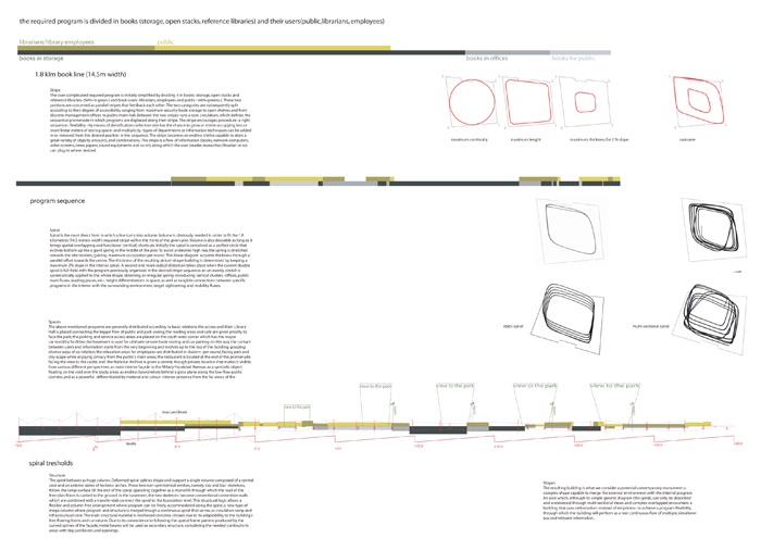 Archisearch - diagrams