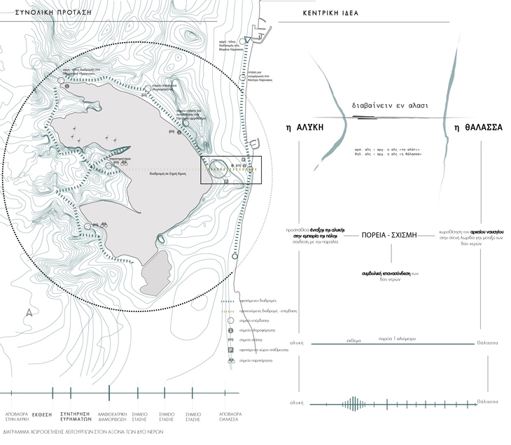 Archisearch BETWEEN THE WATERS: MARITIME ARCHAEOLOGY MUSEUM IN LARNACA - DIPLOMA THESIS BY I. EVAGOROU, M. THEODOROU