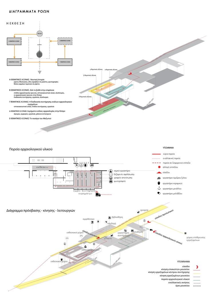 Archisearch - Maritime Archaeology Museum in Larnaca