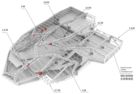 Archisearch - διάγραμμα φέροντα οργανισμού