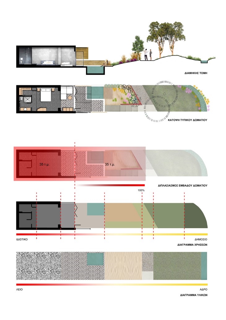 Archisearch 100% HOTEL DESIGN AWARDS 2015 - THE WINNERS: EKIES ALL SENSES, CHALKIDIKI / AGARCH+ ARCHITECTS