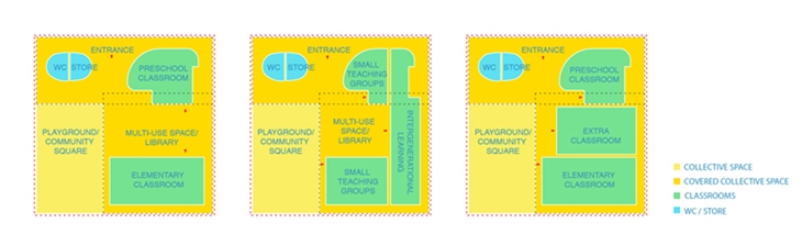 Archisearch - El Jicarito Prototype School / Knitknot Architecture