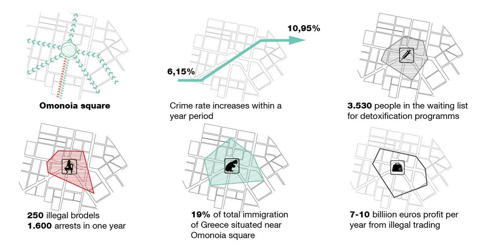 Archisearch - διαγράμματα ανάλυσης περιοχής