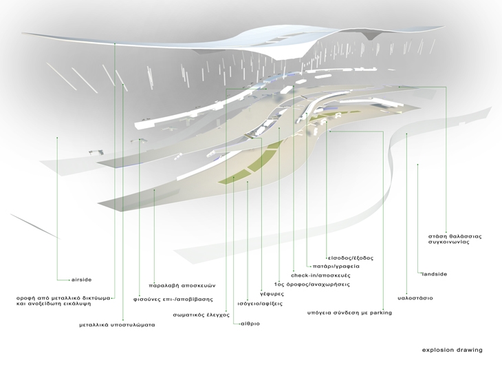 Archisearch INTERNATIONAL AIRPORT THESSALONIKI - TERMINAL 2 / STERGIOS PAPACHRISTOS