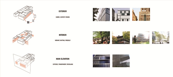 Archisearch - Facades Concept