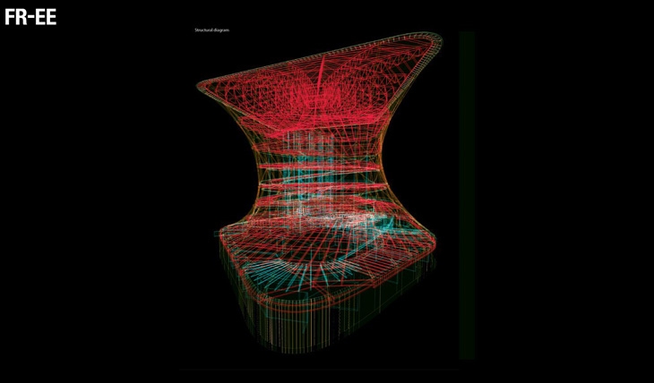 Archisearch - Structure