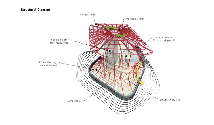 Archisearch - Structural Diagram