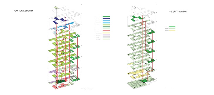 Archisearch Siemens Headquarters / Henning Larsen Architects / Aρχιτεκτονικός διαγωνισμός / 1ο βραβείο