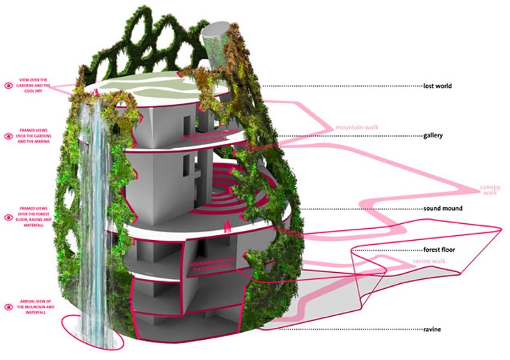 Archisearch GARDENS BY THE BAY | GRANT ASSOCIATES LANDSCAPE ARCHITECTS + WILKINSON EYRE ARCHITECTS | SINGAPORE_ASIA