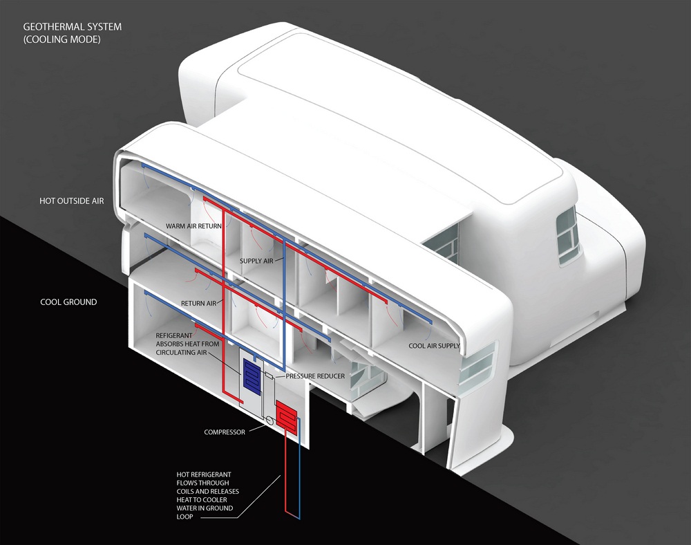 Archisearch - geothermalsystem