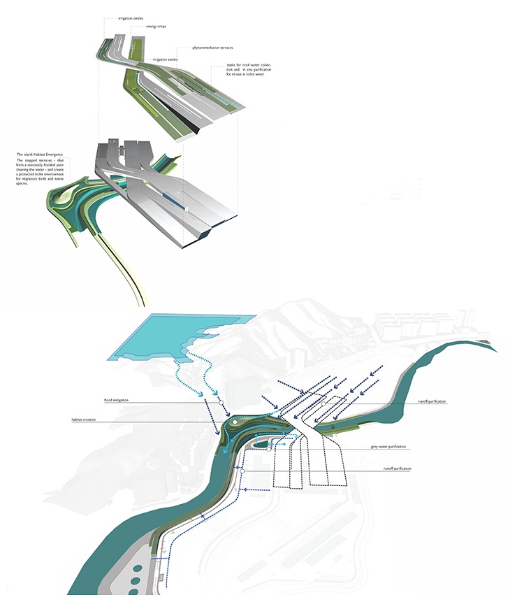 Archisearch - Green strategy