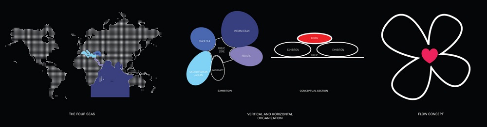 Archisearch - Conceptual Diagram pic1