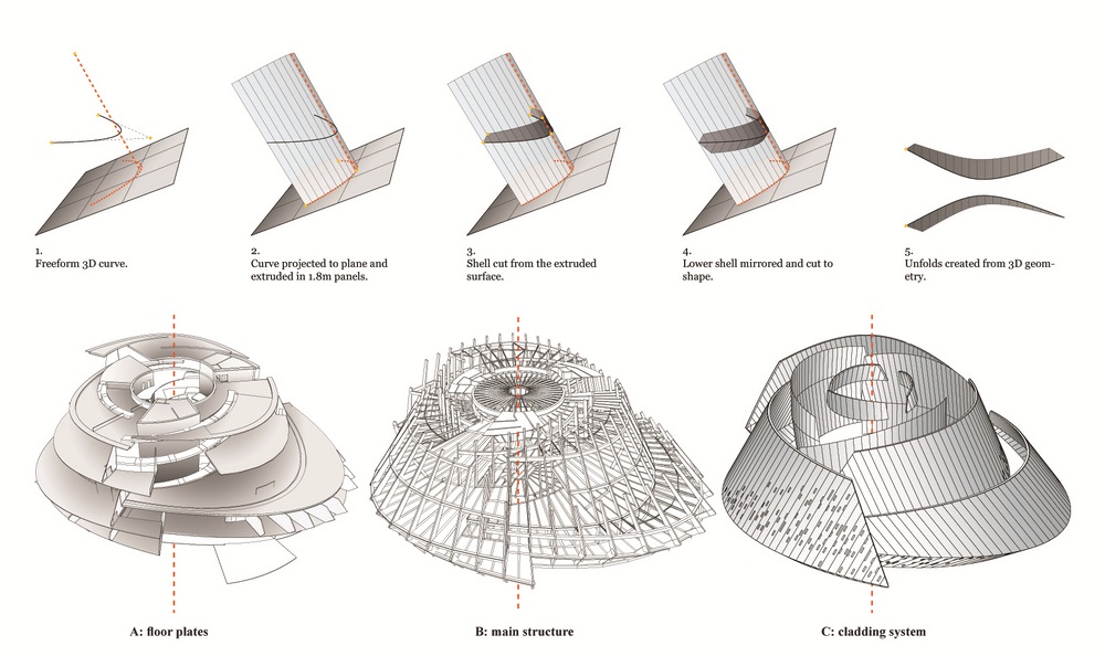 Archisearch - HLA Massar Unfold building HENNING LARSEN ARCHITECTS