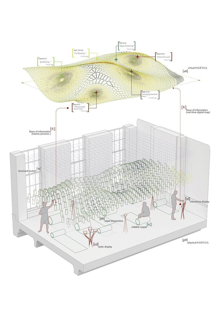 Archisearch H.O.R.T.U.S by ecoLogicStudio