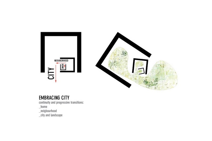 Archisearch - Concept_Embracing City