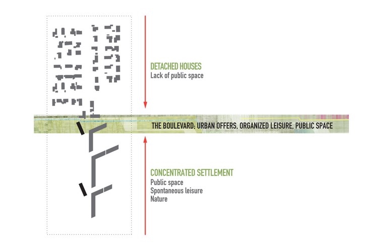 Archisearch - Concept Urban Offers