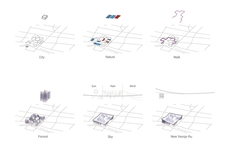 Archisearch - typology diagramme