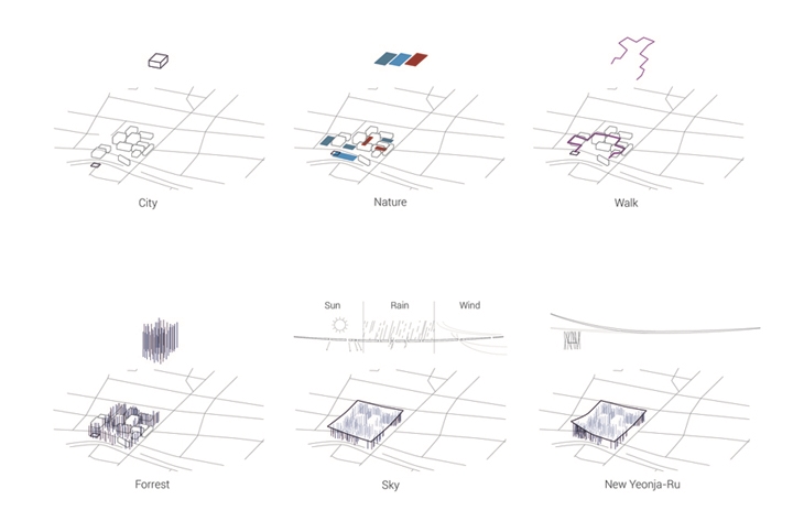 Archisearch 'HYADES': A PUBLIC ART PLATFORM FOR THE CITY OF SUNCHEON IN S. KOREA / TTDZ ARCHITECTS & PARTNERS 