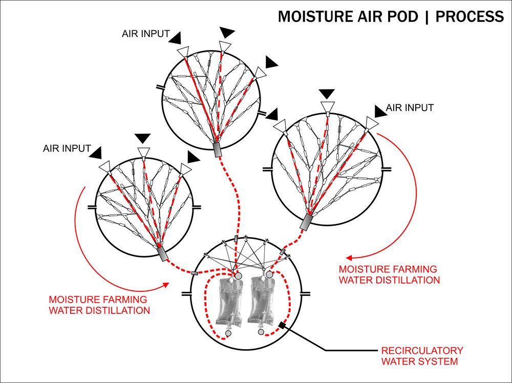 Archisearch THE ENVIROBUBBLE: CLEAN AIR PODS REDUX _ by Lydia Kallipoliti