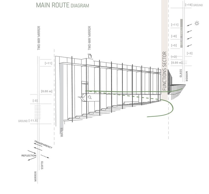 Archisearch - “The Line of Fire” / Marina Leventaki, Elisania Michalopoulou