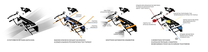 Archisearch Competition Proposal for the Regeneration of the 