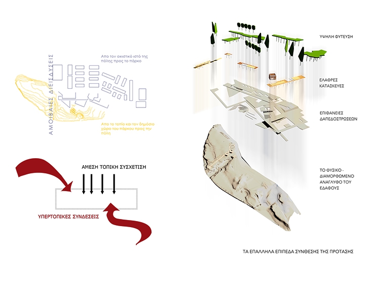 Archisearch Competition Proposal for the Regeneration of the 