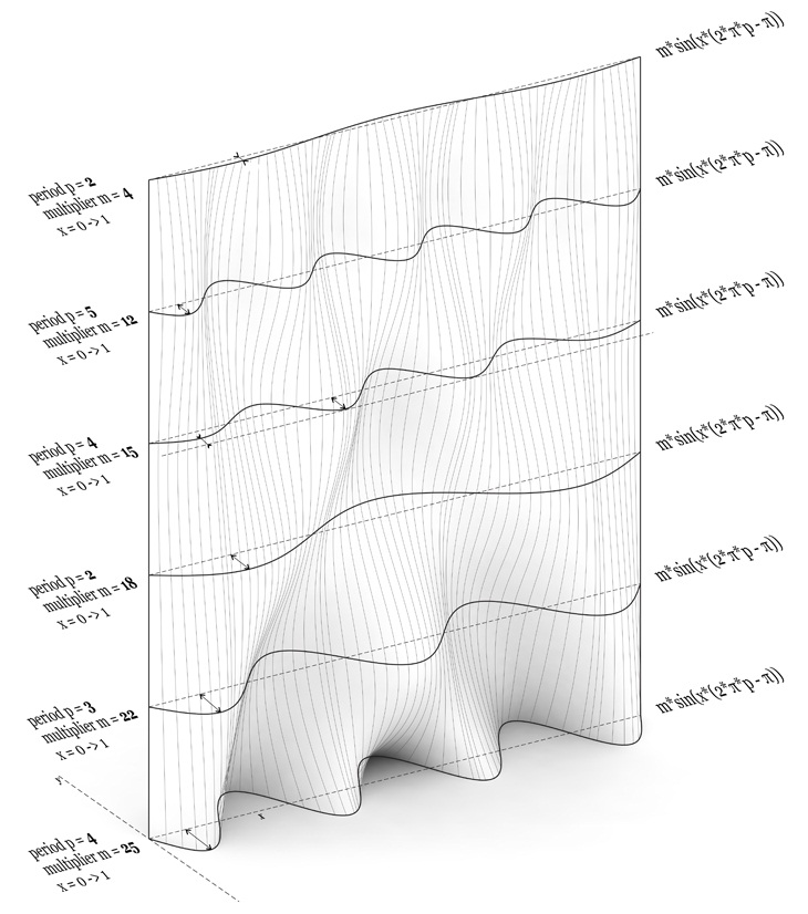 Archisearch - Madren 5340 - Η επιφάνεια εφαρμογής