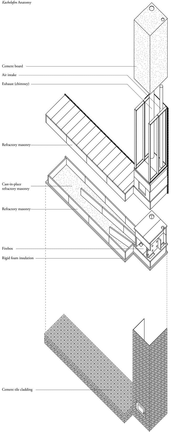 Archisearch - Cafe Fargo / Davidson Rafailidis Architecture / Masonry heater anatomy